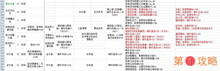 最强蜗牛贵重收藏品攻略 贵重品属性与镶嵌特效大全