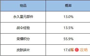 王者荣耀王昭君偶像歌手获得方法介绍 王者荣耀夜幽花仙礼包价格及概率分享