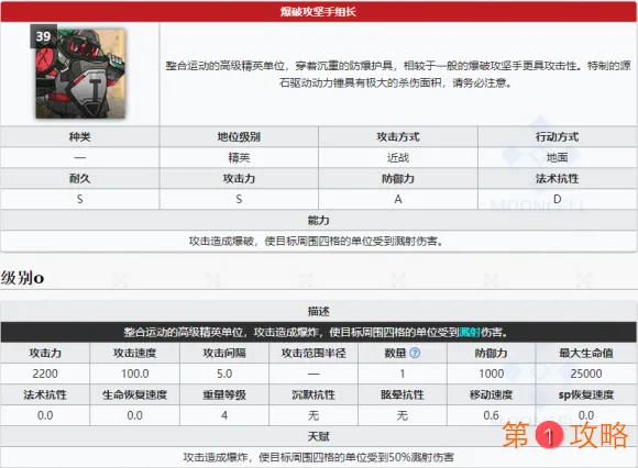 明日方舟新怪汇总介绍 明日方舟活动新怪属性详细解读