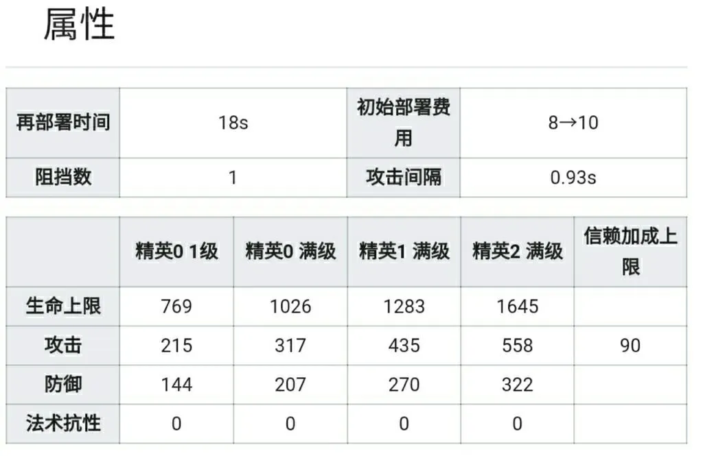 明日方舟傀影基建技能评测 傀影基建技能怎么样