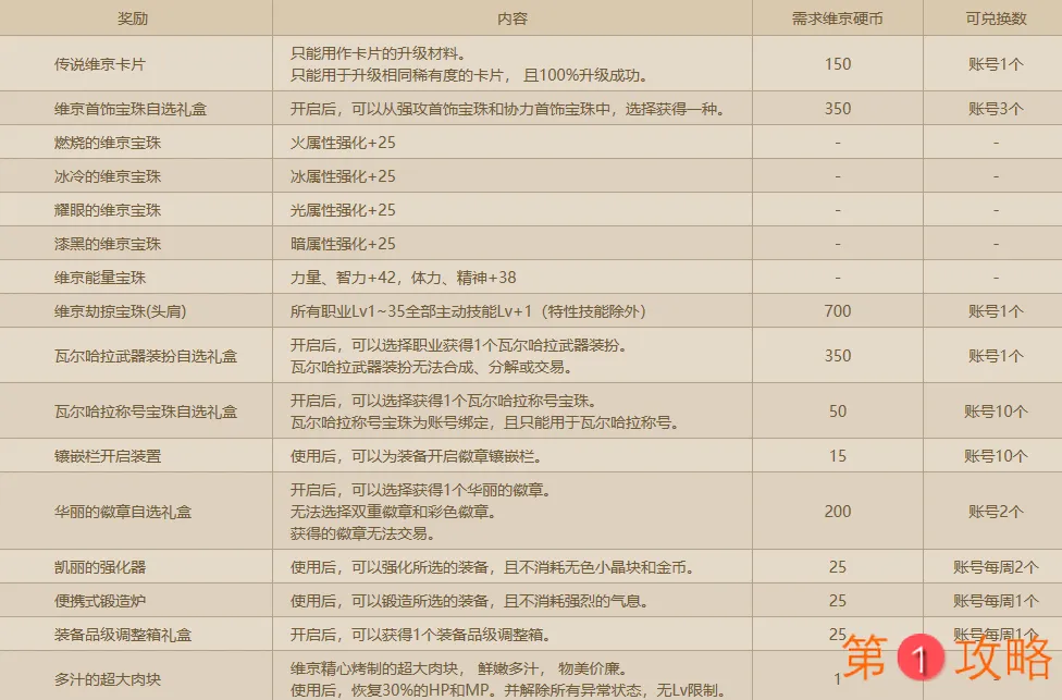 DNF趣味减压飞斧活动硬币获得方法 DNF趣味减压飞斧活动奖励一览