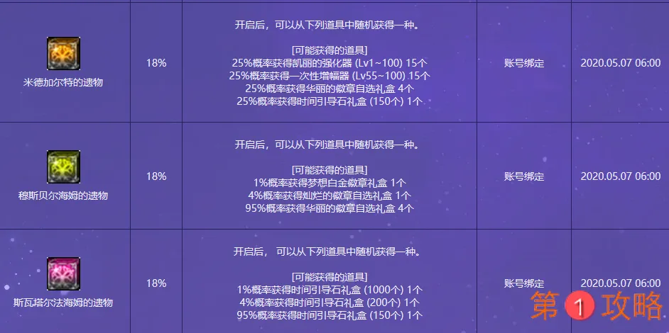 DNF九界宝图能获得哪些物品 DNF九界宝图性价比分析