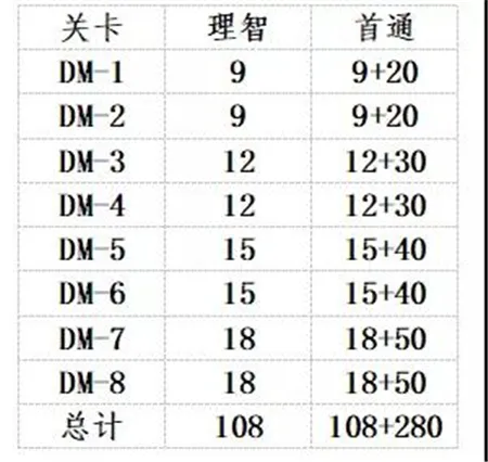 明日方舟生于黑夜活动玩法攻略 生于黑夜活动快速毕业指南