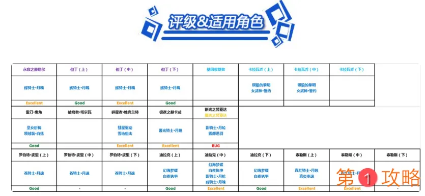 崩坏3神曲永寂精准补给池抽取建议 崩坏3神曲永寂补给池装备评级占比介绍