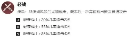 王者荣耀王者模拟战战士令旗怎么用 战士令旗适配阵容推荐