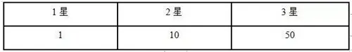 公主连结商店换什么比较好 公主连结商店兑换指南