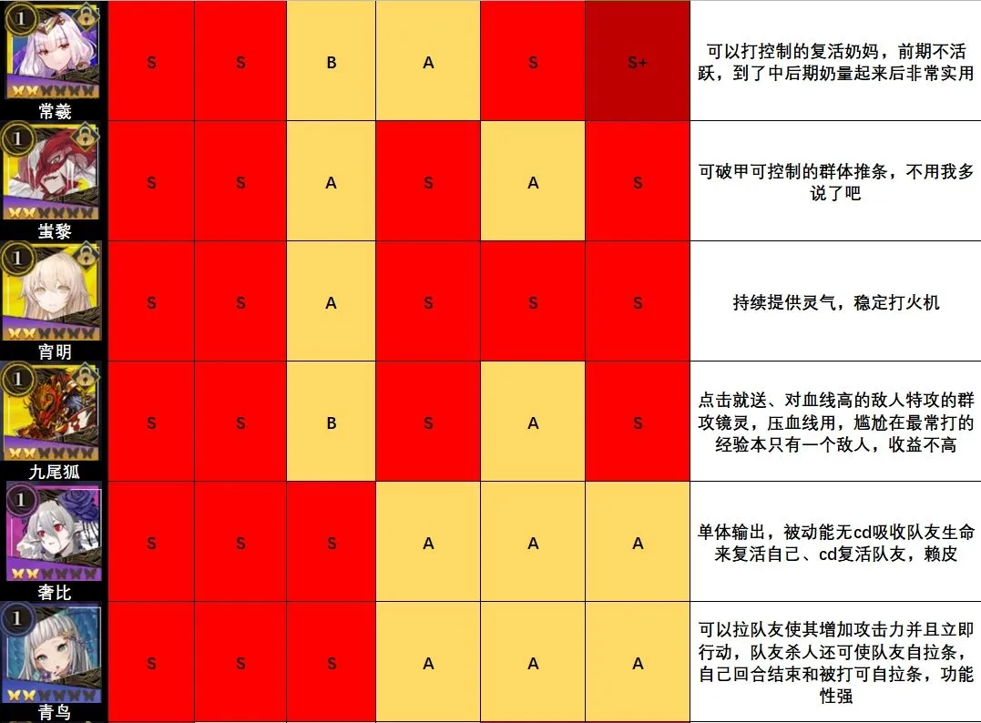 山海镜花节奏榜一览 镜灵强度节奏榜一图流分享