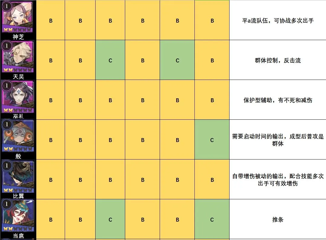 山海镜花节奏榜一览 镜灵强度节奏榜一图流分享