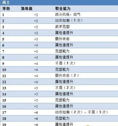 《博德之门3》熟练值有什么用？熟练值作用机制解析