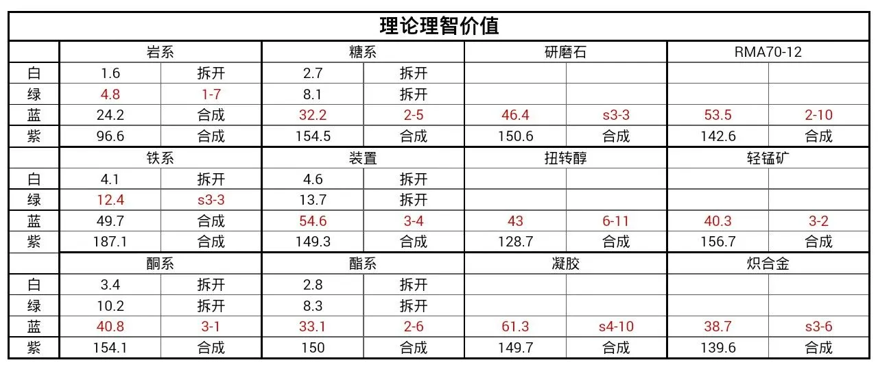 明日方舟寻访模型兑换推荐 寻访模型该怎么兑换