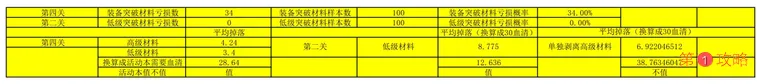 战双帕弥什九龙商店兑换推荐 九龙