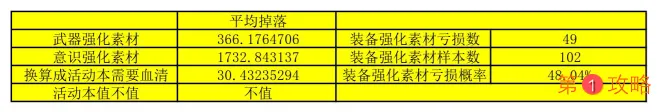 战双帕弥什九龙商店兑换推荐 九龙商店兑换顺序