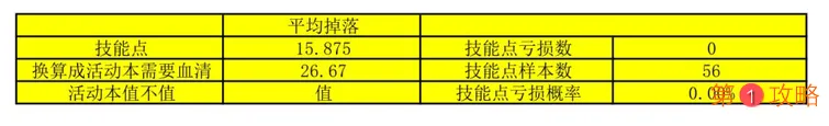 战双帕弥什九龙商店兑换推荐 九龙商店兑换顺序