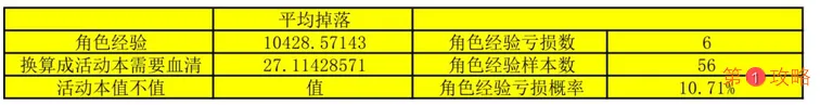 战双帕弥什九龙商店兑换推荐 九龙商店兑换顺序