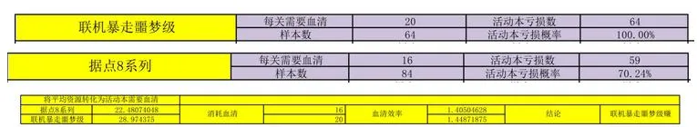 战双帕弥什九龙商店兑换推荐 九龙商店兑换顺序