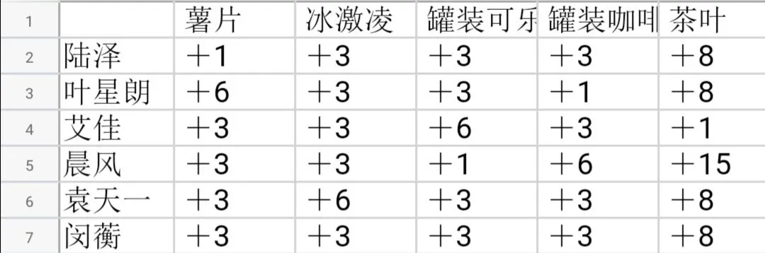 筑梦公馆送礼攻略 筑梦公馆全角色