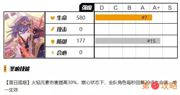 崩坏3辅助圣痕最佳选择 崩坏3辅助圣痕符华戍边强度评测