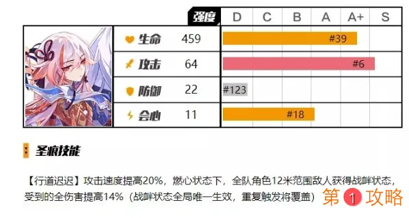 崩坏3辅助圣痕最佳选择 崩坏3辅助圣痕符华戍边强度评测