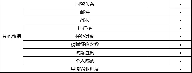 三国志战略版PK赛季数据怎么重置 数据重置规则一览