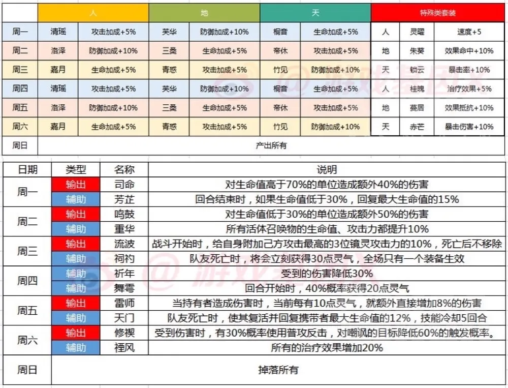 山海镜花灵器掉落表 山海镜花资源