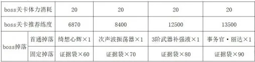 双生视界请出示证据活动奖励有什么