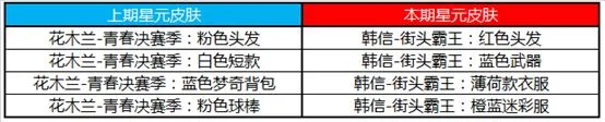 王者荣耀5月7日碎片商店更新一览 5月碎片商店更新内容介绍