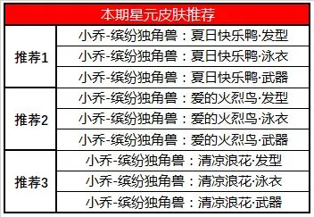 王者荣耀5月7日碎片商店更新一览 5月碎片商店更新内容介绍