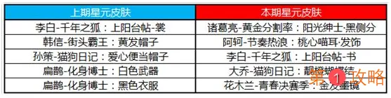 王者荣耀夺宝奖池许愿屋更新内容一览 王者荣耀星元推荐位更新介绍