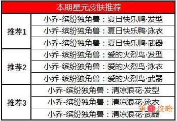 王者荣耀夺宝奖池许愿屋更新内容一览 王者荣耀星元推荐位更新介绍