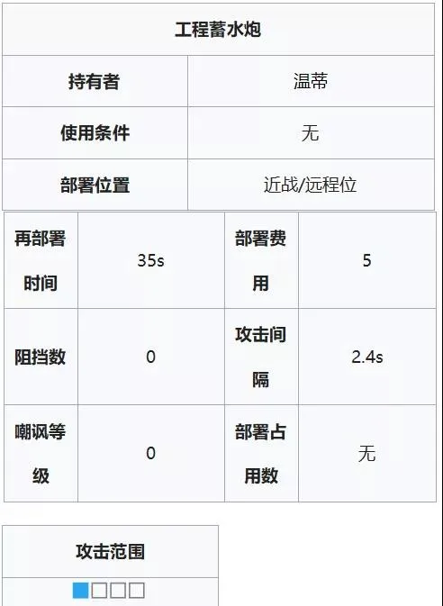 明日方舟温蒂属性一览 温蒂与食铁兽、阿消数据对比