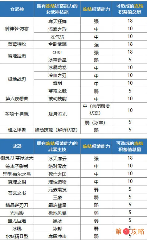 崩坏3异兽祸斗技能详细介绍 崩坏3崩坏国记零祸斗怎么打