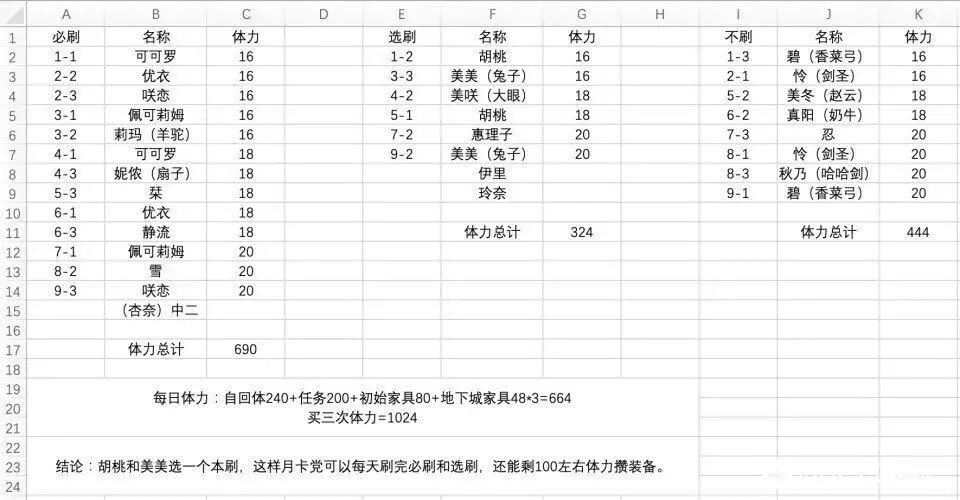 公主连结国服5月7日h3再次开放优先刷什么碎片好