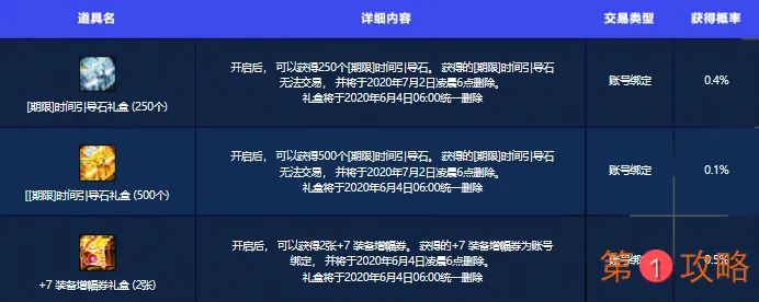 DNF五月魔盒新增内容一览 DNF五月魔盒引导石礼盒获得概率