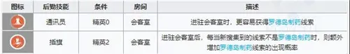 明日方舟极境强度怎么样 极境强度详细评测