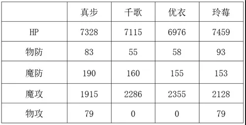 公主连结真步值得培养吗 真步PVP及PVE实战分析