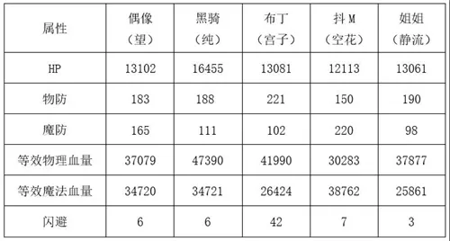 公主连结望值得培养吗 望PVP及PVE实战分析