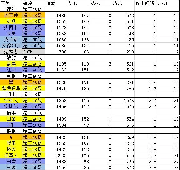 明日方舟狙击干员有哪些 重狙干员