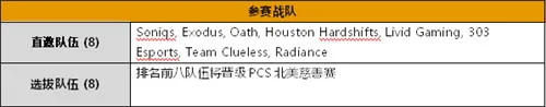 绝地求生全新PCS系列赛来袭 5月首发为奇迹而战