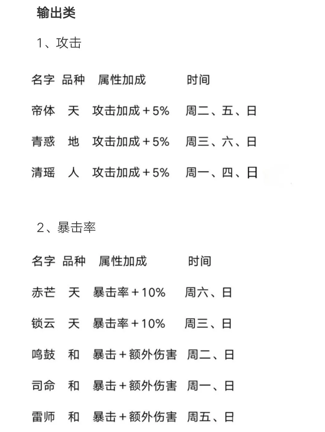 山海镜花灵器掉率大全 输出及暴击