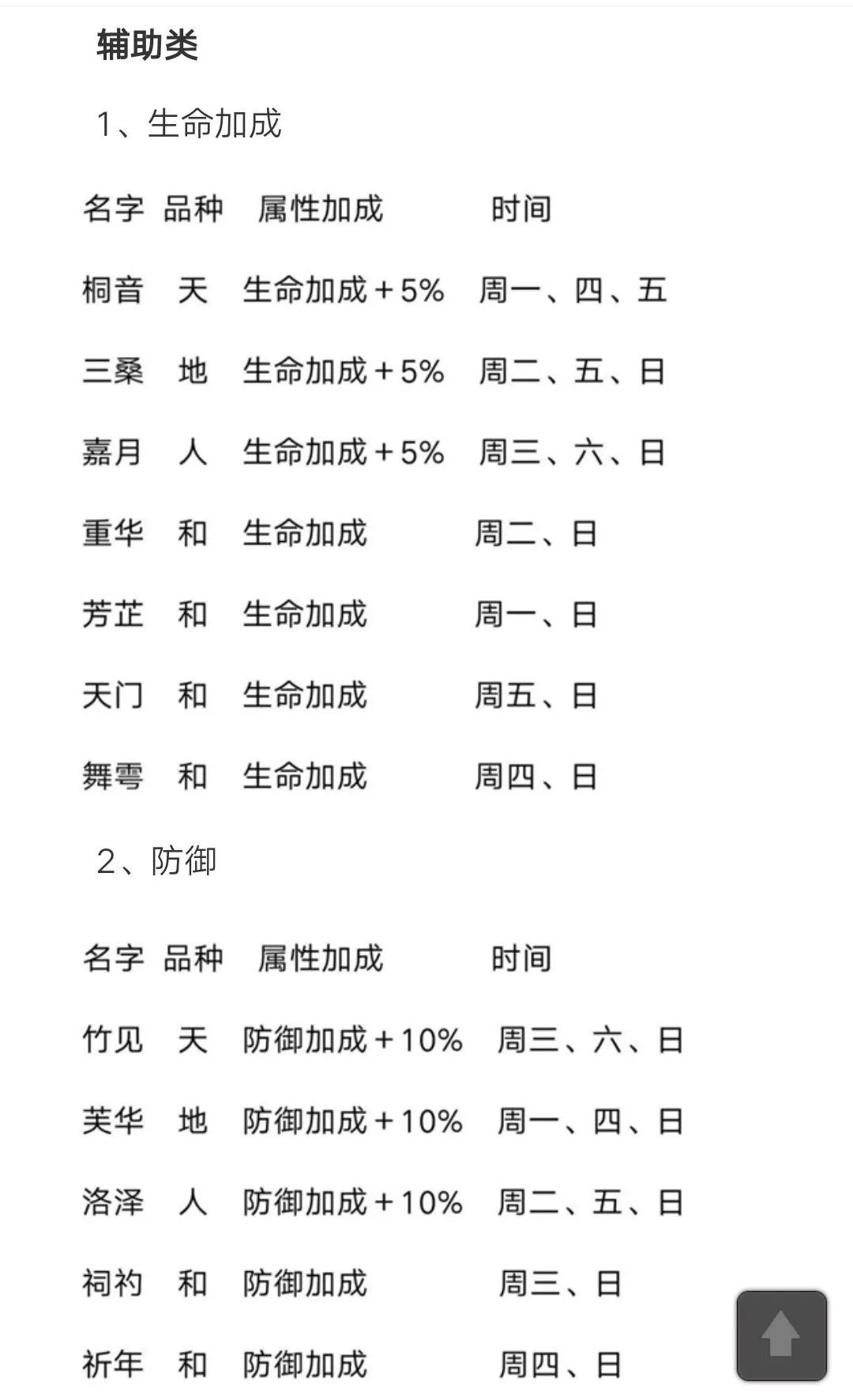 山海镜花灵器掉率大全 输出及暴击类灵器掉落规律详解