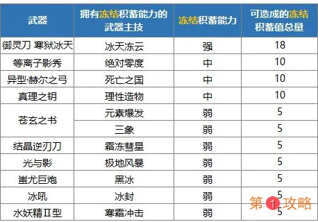 崩坏3异兽狩猎BOSS祸斗反制技巧 崩坏3异兽狩猎祸斗推荐阵容