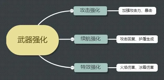 恶果之地手游武器怎么强化 武器强