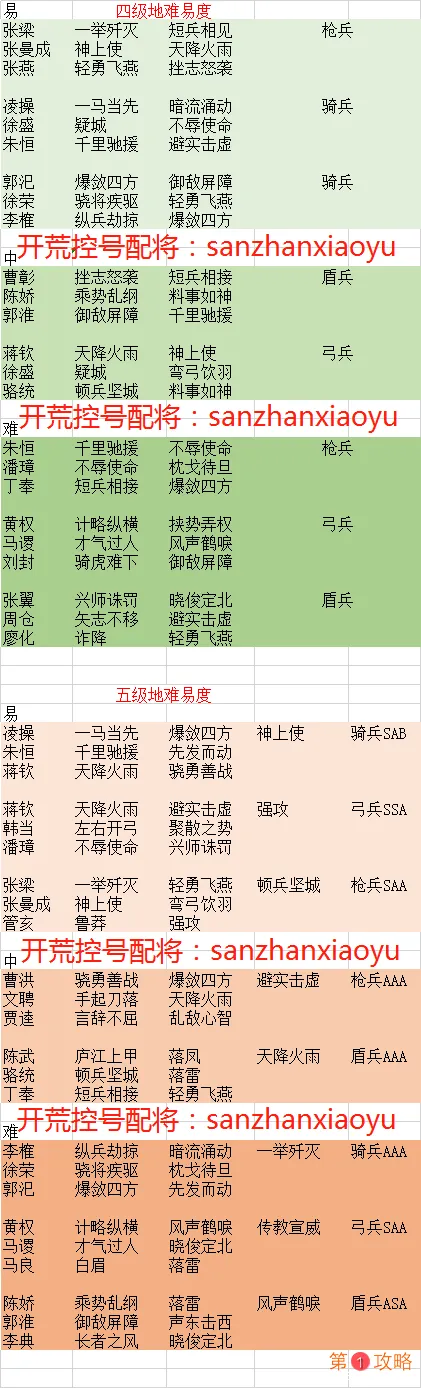 三国志战略版pk赛季开荒阵容战法搭配攻略