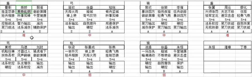 三国志战略版pk赛季打4级野地阵容