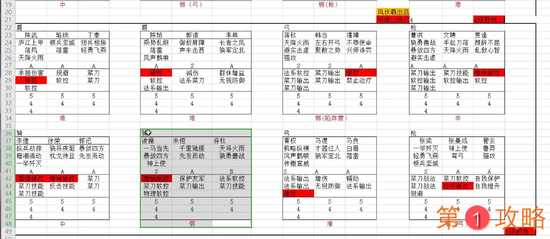 三国志战略版pk赛季开荒打5级地阵