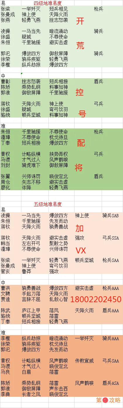 三国志战略版pk赛季开荒难易度分析