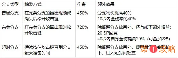 崩坏3新角色朔夜观星技能详解 崩坏3朔夜观星QTE使用技巧