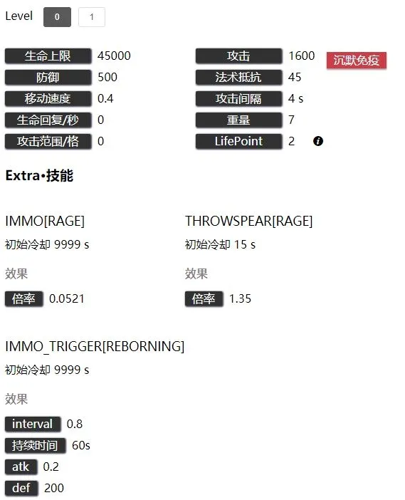 明日方舟爱国者数据详解 爱国者技能数据一览