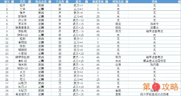 单机三国志4武器饰品属性大全 单机