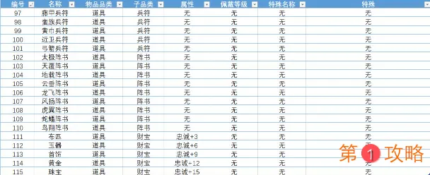 单机三国志4武器饰品属性大全 单机三国志4武器饰品效果汇总介绍